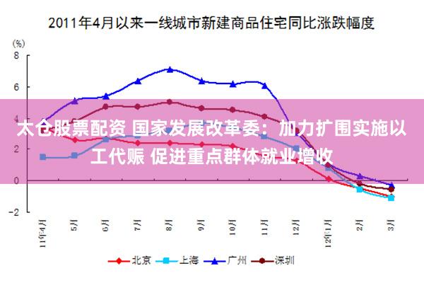 太仓股票配资 国家发展改革委：加力扩围实施以工代赈 促进重点群体就业增收